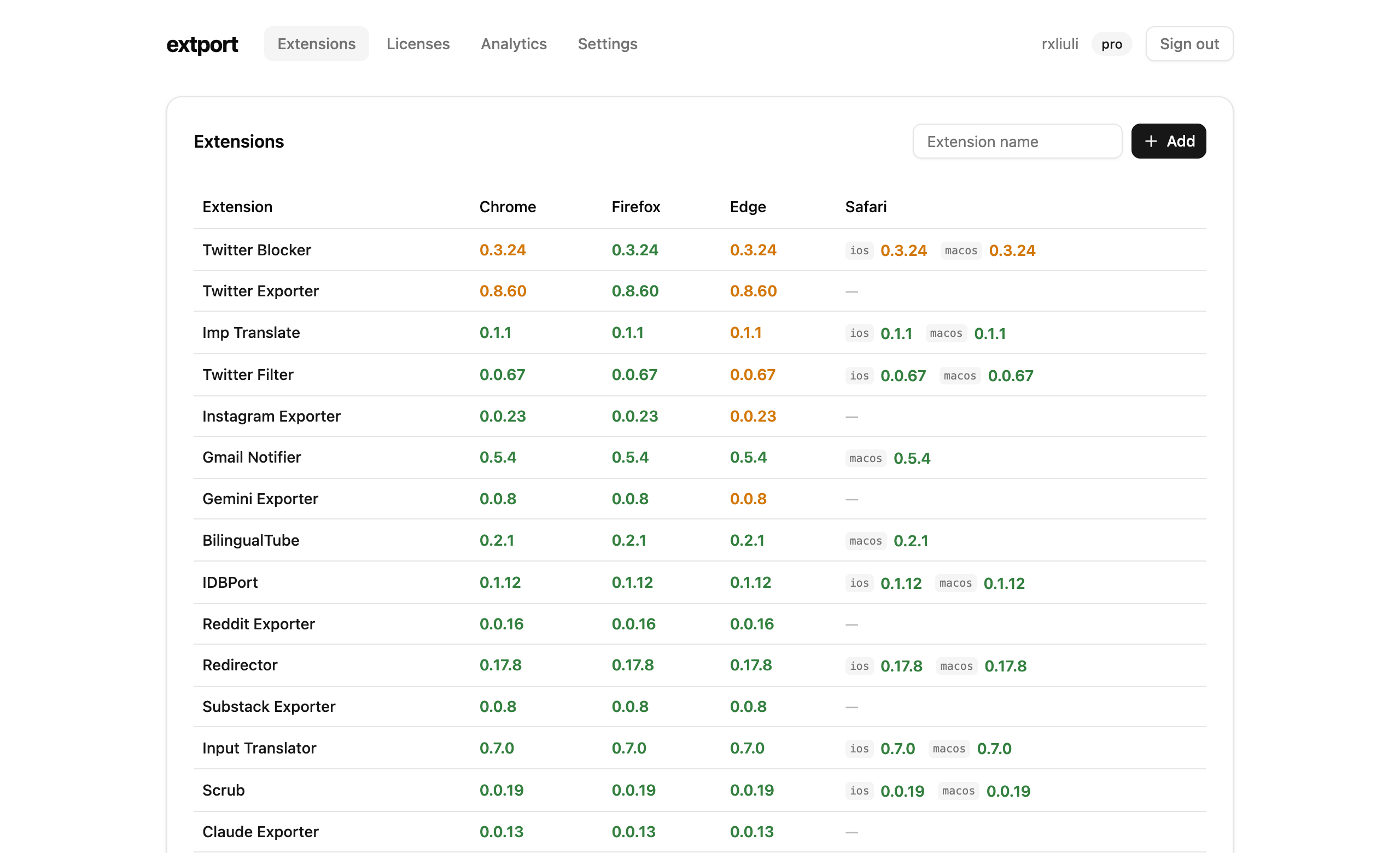 The extport dashboard: a table of extensions with the live or in-review version for Chrome, Firefox, Edge, and Safari